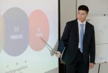 strategic growth digital strategy